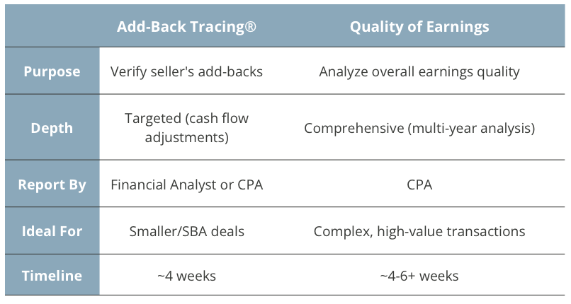 Add-Back Tracing® vs. Quality of Earnings _ GCF Business Valuation
