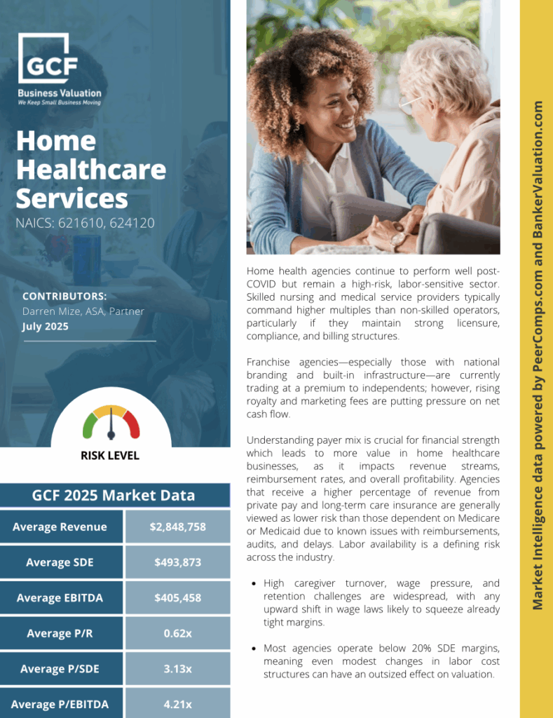 Home Healthcare Services_GCF Business Valuation