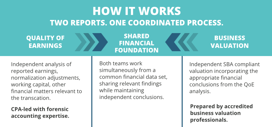 How Quality of Earnings and business valuation combined works